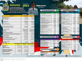 LPJ Tahun Anggaran 2021